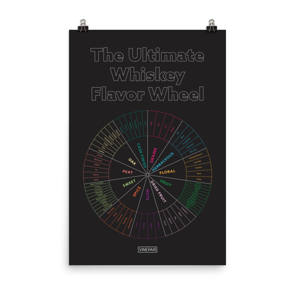 The Ultimate Whiskey Flavor Wheel Poster
