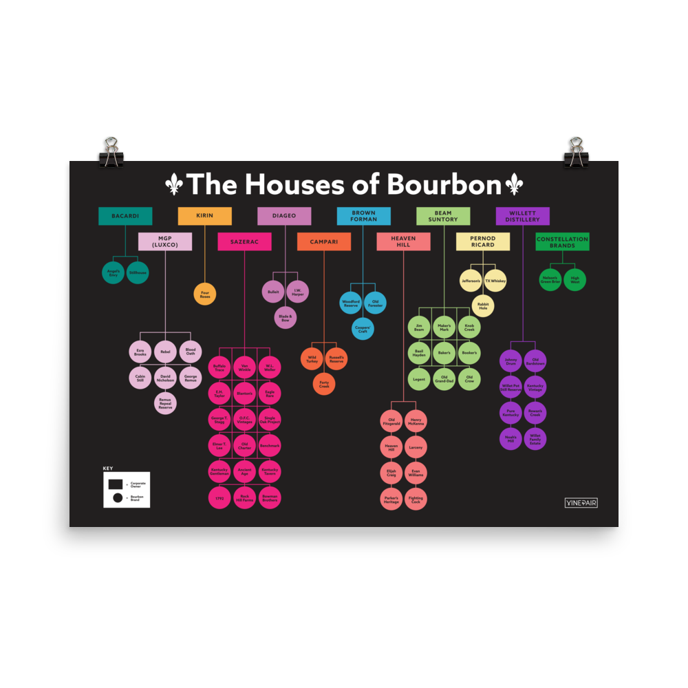 The Houses of Bourbon Poster