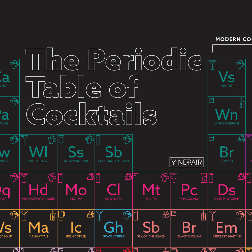 The Periodic Table of Cocktails Poster