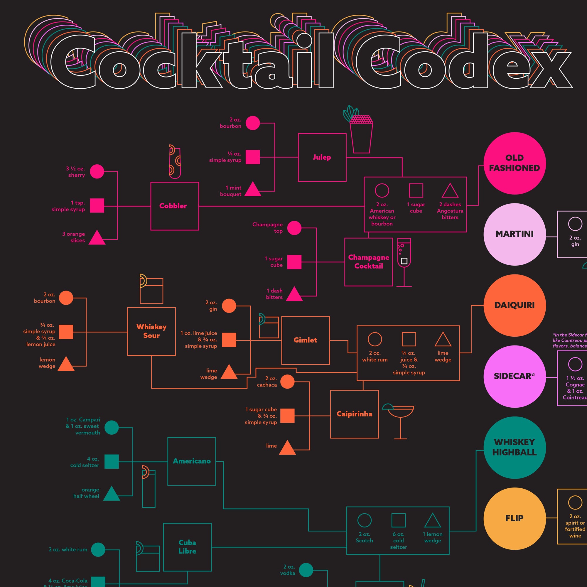 Cocktail Codex Poster - The VinePair Store