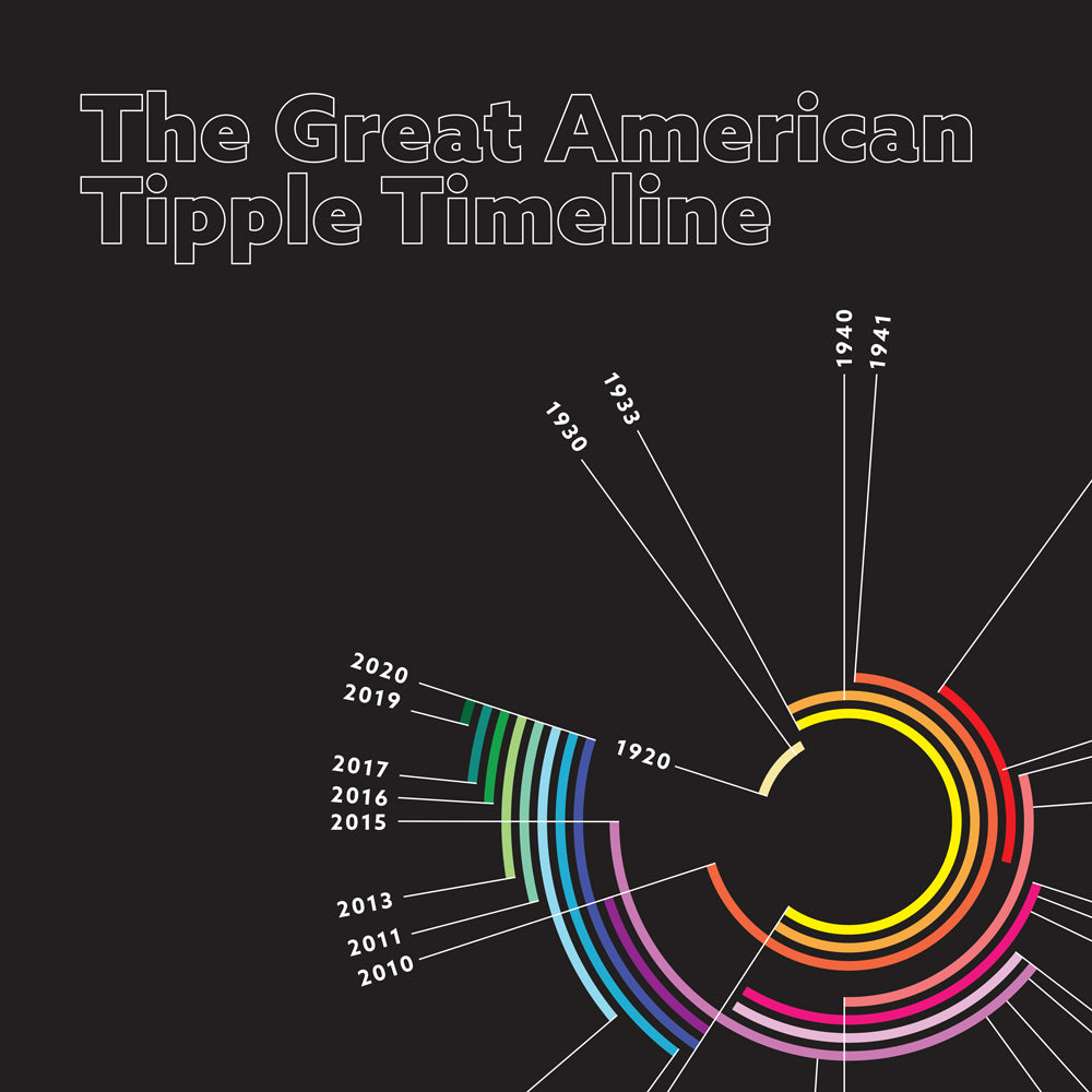 The Great American Tipple Timeline Poster