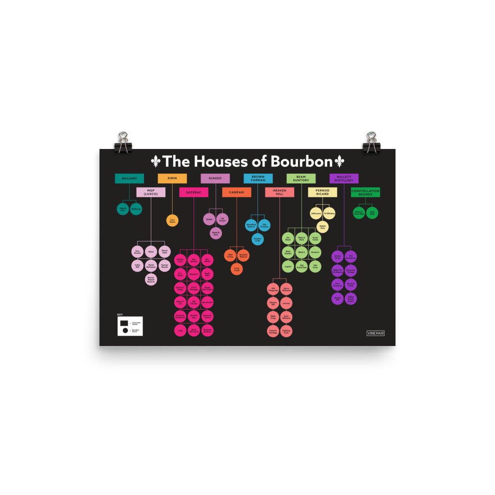 The Houses of Bourbon Poster